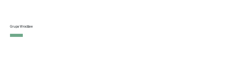 Dravo Polis logo